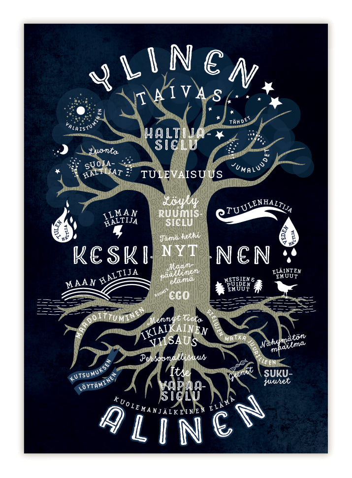 Postikortit Elämänpuu Vuodenpyörä