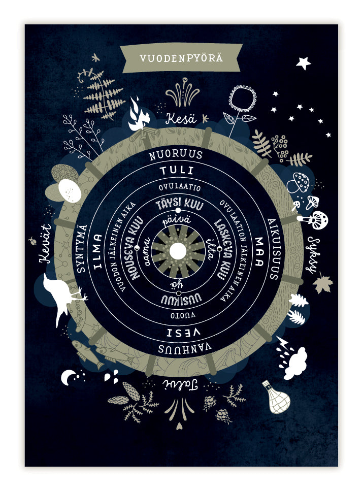 Postikortit Elämänpuu Vuodenpyörä